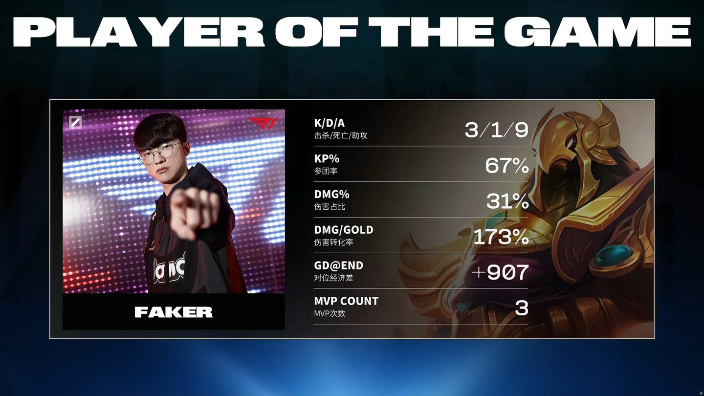 AYX SPORTS-Faker重要时刻重要助攻，塞尔维亚队带队取胜！